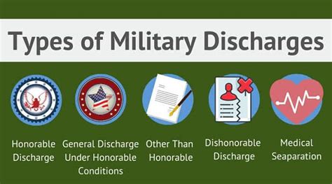 discharges army crossword|discharge from army meaning.